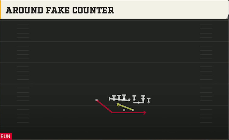 Syracuse Offense Gun Bunch Str Nasty Around Fake Counter play diagram