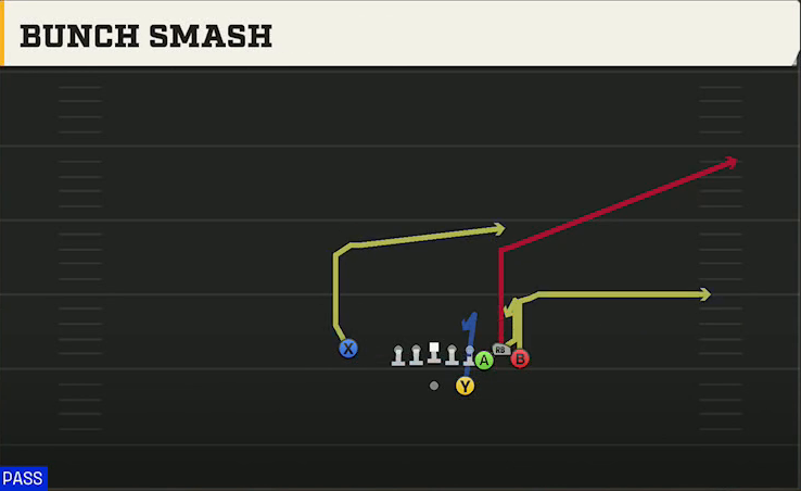 Syracuse Offense Gun Bunch Str Nasty Bunch Smash play diagram