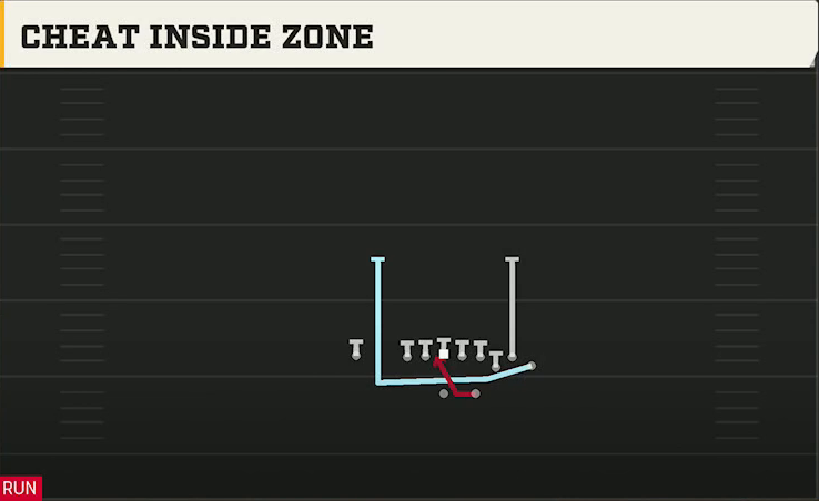 Tennessee Offense Gun Bunch Str Nasty Cheat Inside Zone play diagram