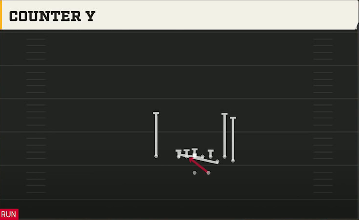 Syracuse Offense Gun Bunch Str Nasty Counter Y play diagram