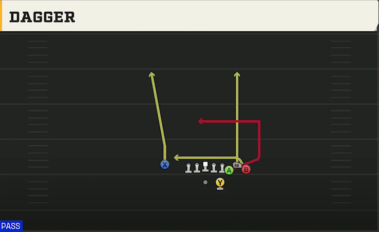 Cal Offense Gun Bunch Str Nasty Dagger play diagram