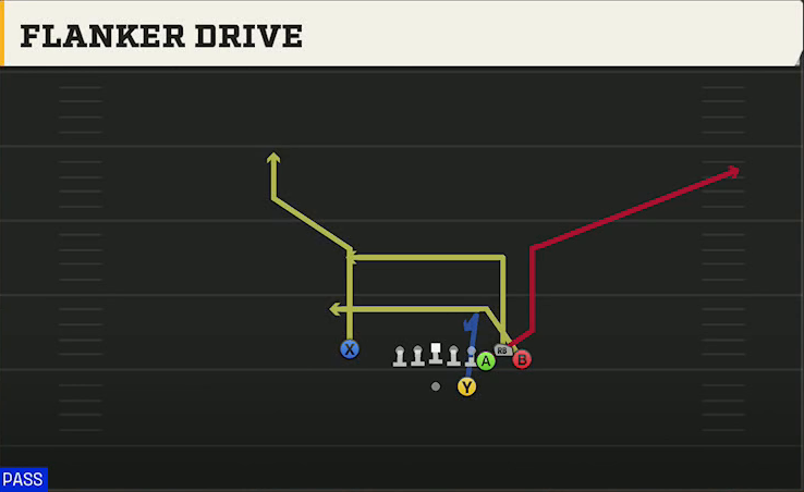 Cal Offense Gun Bunch Str Nasty Flanker Drive play diagram