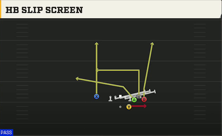 Syracuse Offense Gun Bunch Str Nasty HB Slip Screen play diagram