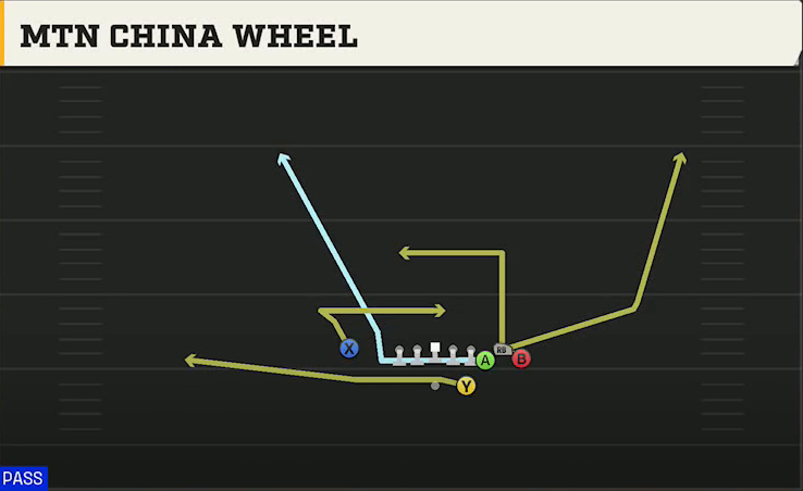 FIU Offense Gun Bunch Str Nasty Mtn China Wheel play diagram