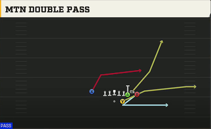 Cal Offense Gun Bunch Str Nasty Mtn Double Pass play diagram