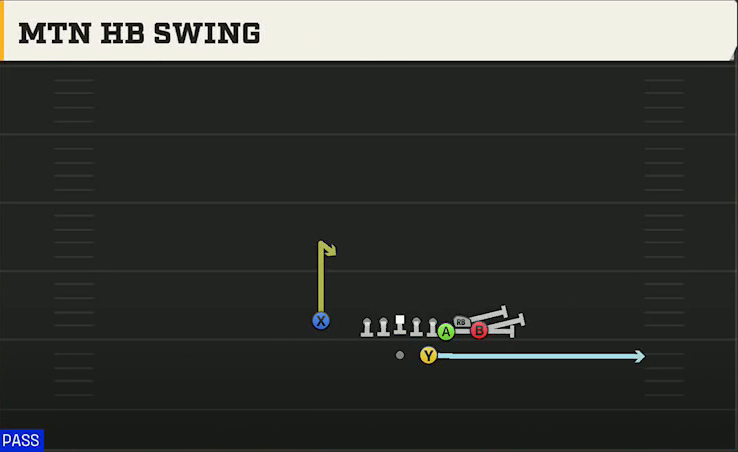 Arizona State Offense Gun Bunch Str Nasty Mtn HB Swing play diagram