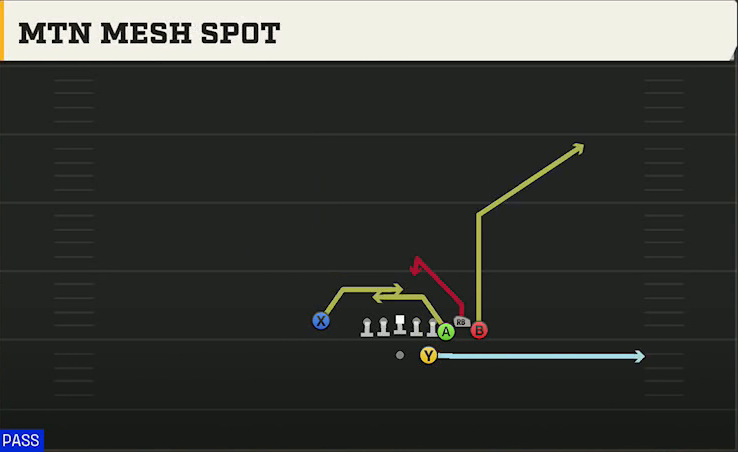 Arizona State Offense Gun Bunch Str Nasty Mtn Mesh Spot play diagram