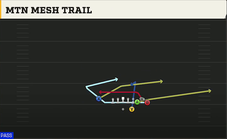 Cal Offense Gun Bunch Str Nasty Mtn Mesh Trail play diagram