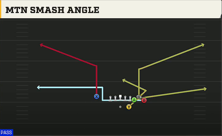 Cal Offense Gun Bunch Str Nasty Mtn Smash Angle play diagram