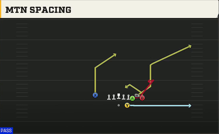 FIU Offense Gun Bunch Str Nasty Mtn Spacing Z Flat play diagram