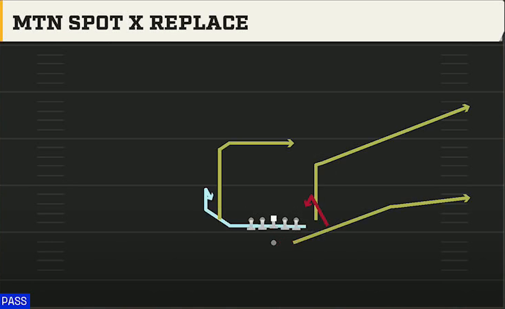 North Carolina Offense Gun Bunch Str Nasty Mtn Spot X Replace play diagram
