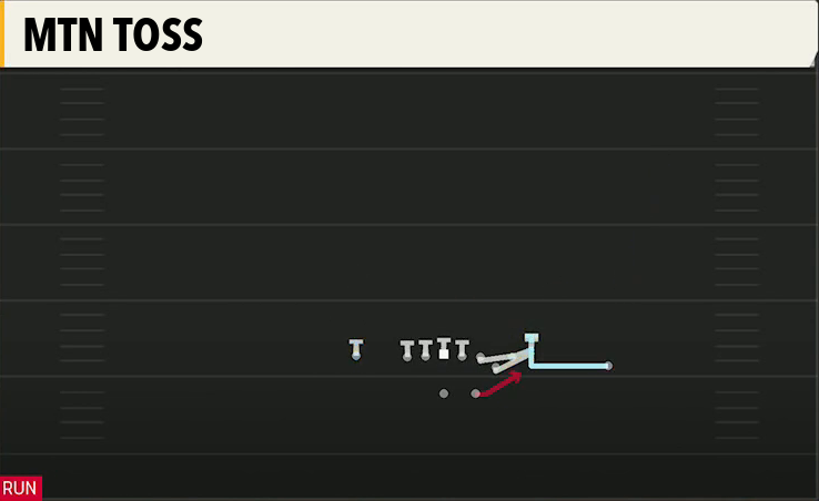 FIU Offense Gun Bunch Str Nasty Mtn Toss play diagram