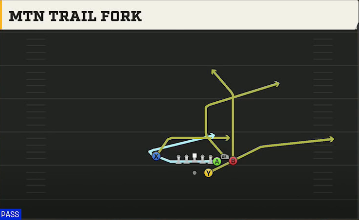 FIU Offense Gun Bunch Str Nasty Mtn Trail Fork play diagram