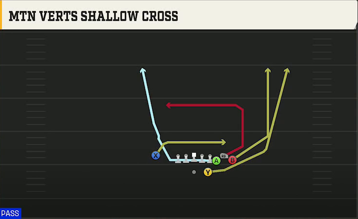 Memphis Offense Gun Bunch Spread Nasty Mtn Shallow Cross play diagram