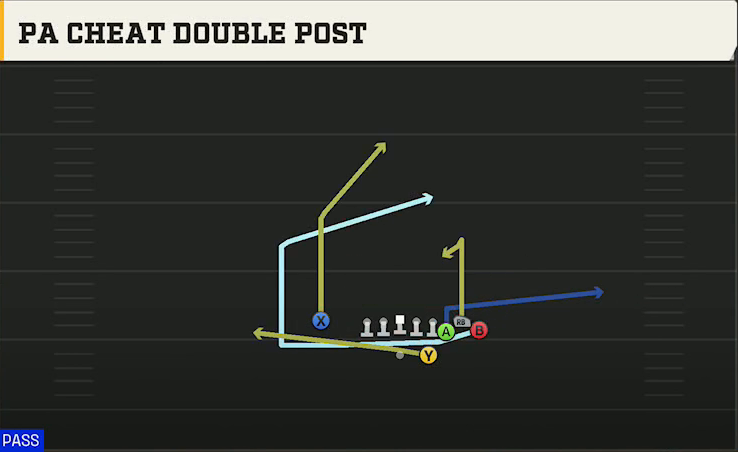 Tennessee Offense Gun Bunch Str Nasty PA Cheat Double Post play diagram