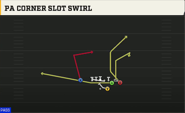 Syracuse Offense Gun Bunch Str Nasty PA Corner Slot Swirl play diagram