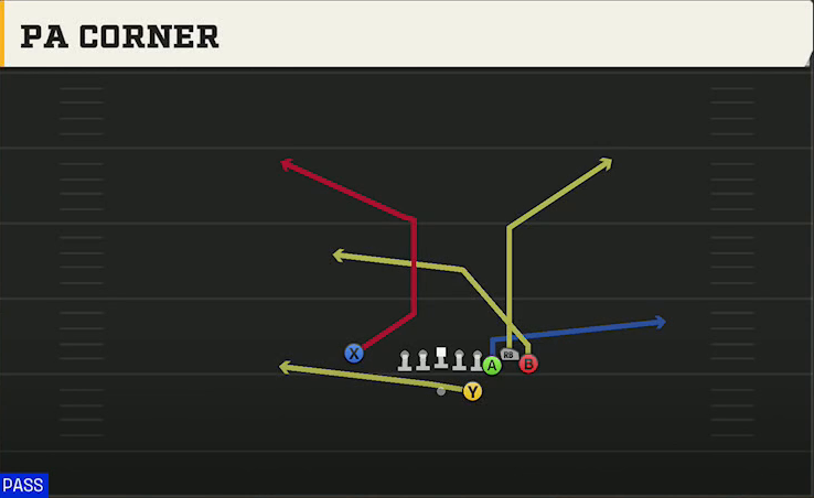 Syracuse Offense Gun Bunch Str Nasty PA Corner play diagram