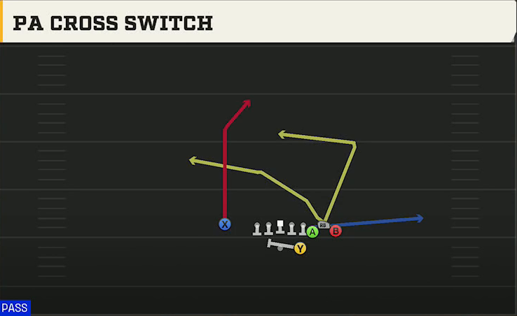 Tennessee Offense Gun Bunch Str Nasty PA Cross Switch play diagram