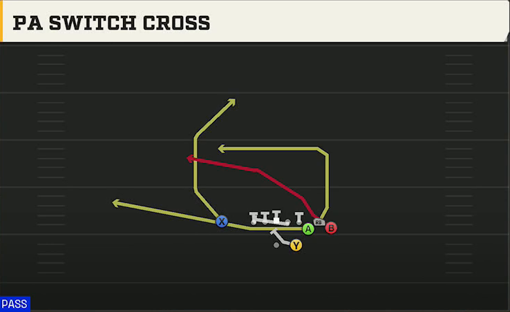 Tennessee Offense Gun Bunch Str Nasty PA Switch Cross play diagram