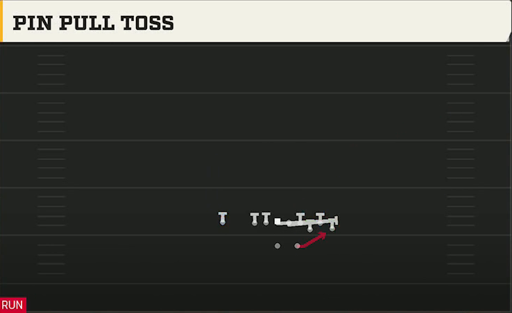 Syracuse Offense Gun Bunch Str Nasty Pin Pull Toss play diagram