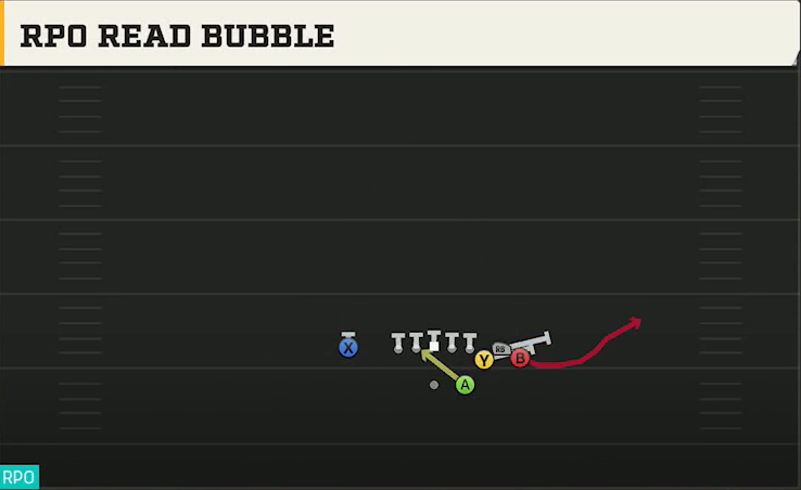Cal Offense Gun Bunch Str Nasty RPO Read Bubble play diagram
