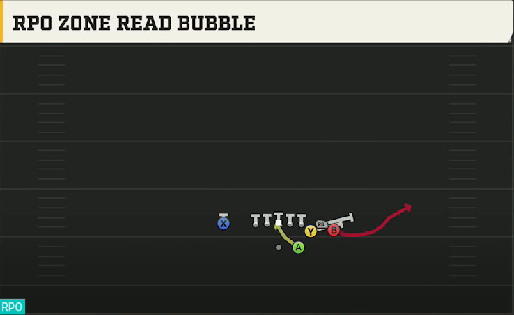 Kansas State Offense Gun Bunch Str Nasty RPO Zone Read Bubble play diagram