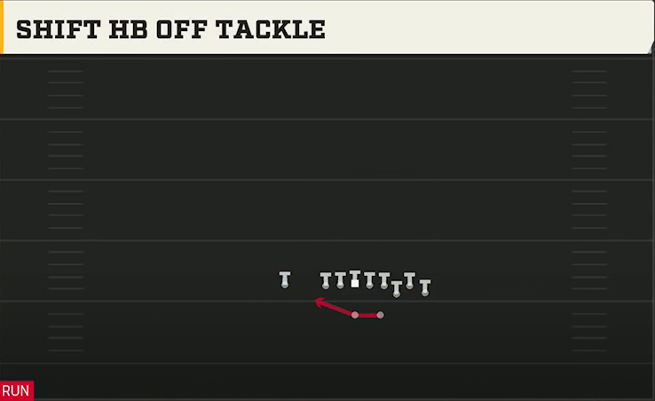 Vanderbilt Offense Gun Bunch Str Nasty Shift HB Off Tackle play diagram