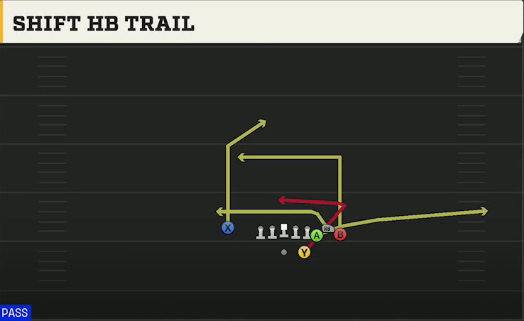 Vanderbilt Offense Gun Bunch Str Nasty Shift HB Trail play diagram