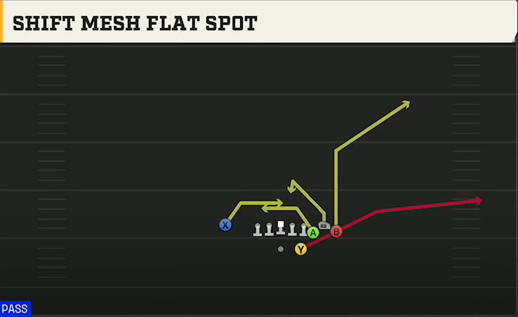 Vanderbilt Offense Gun Bunch Str Nasty Shift Mesh Flat Spot play diagram
