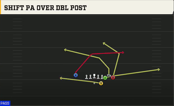 Vanderbilt Offense Gun Bunch Str Nasty Shift PA Over Dbl Post play diagram