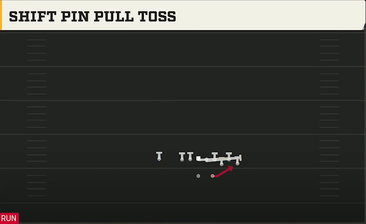 Vanderbilt Offense Gun Bunch Str Nasty Shift Pin Pull Toss play diagram