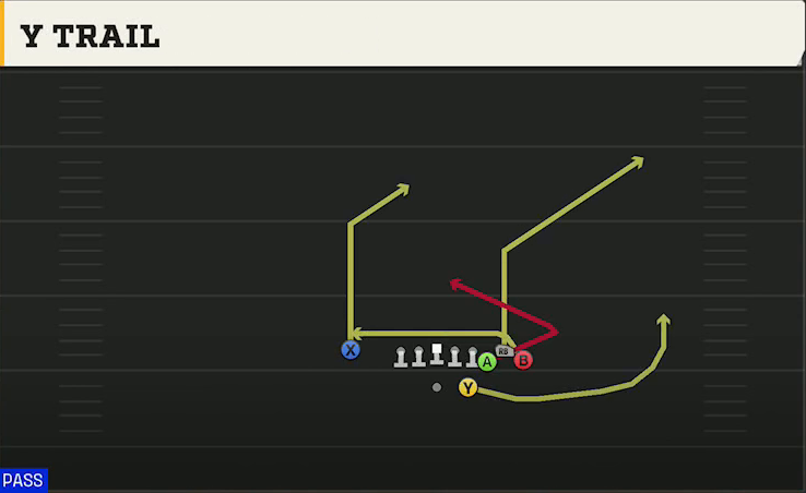 Cal Offense Gun Bunch Str Nasty Y Trail play diagram