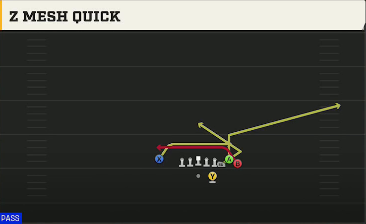 Cal Offense Gun Bunch Str Nasty Z Mesh Quick play diagram