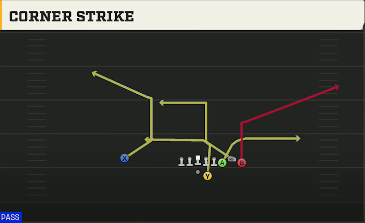 Miami Offense Gun Bunch Str Offset Corner Strike play diagram