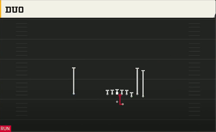 Miami Offense Gun Bunch Str Offset Duo play diagram