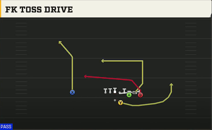 Oregon State Offense Gun Bunch Str Offset FK Toss Drive play diagram