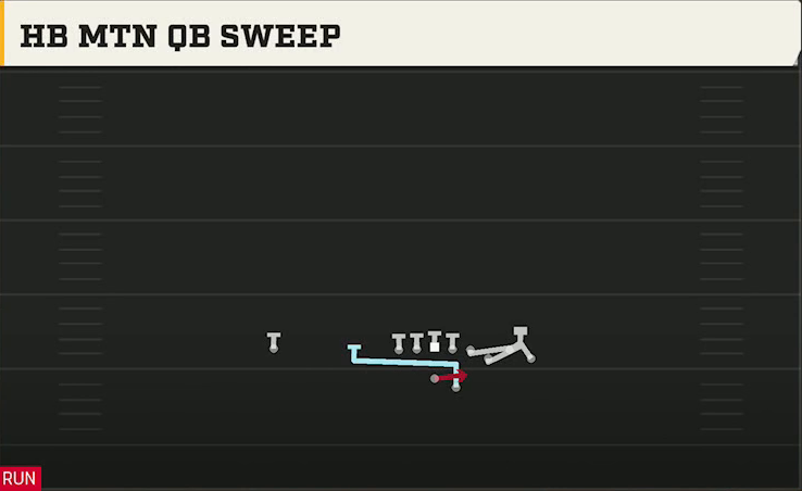 Oregon State Offense Gun Bunch Str Offset HB Mtn QB Sweep play diagram