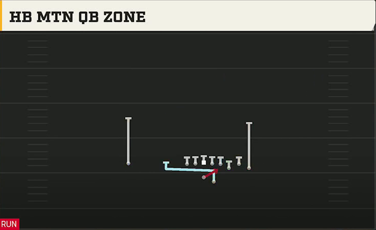 Oregon State Offense Gun Bunch Str Offset HB Mtn QB Zone play diagram