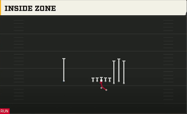 Miami Offense Gun Bunch Str Offset Inside Zone play diagram