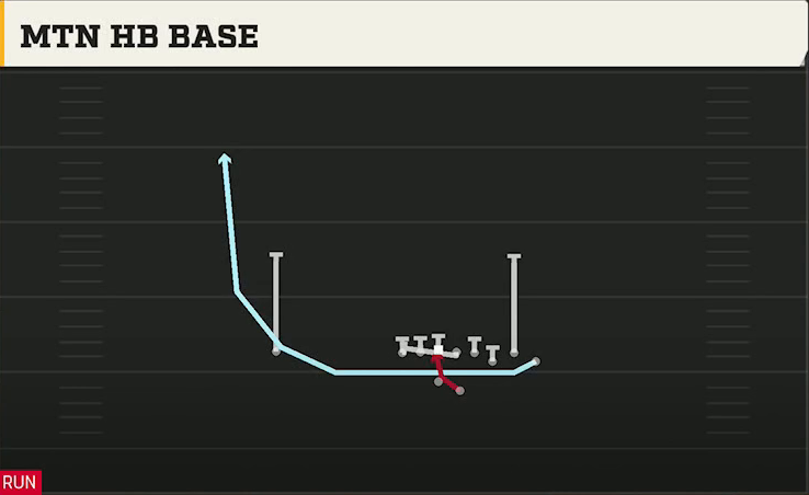 FIU Offense Gun Bunch Str Offset Mtn HB Base play diagram