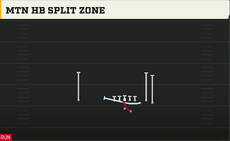 Miami Offense Gun Bunch Str Offset Mtn HB Split Zone play diagram