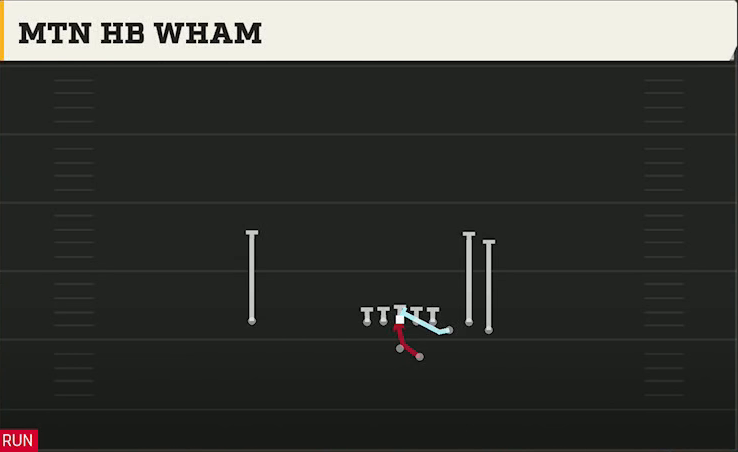 Miami Offense Gun Bunch Str Offset Mtn HB Wham play diagram