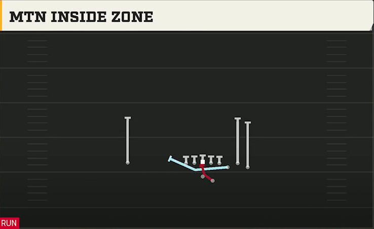 San Jose State Offense Gun Bunch Str Offset Mtn Inside Zone play diagram