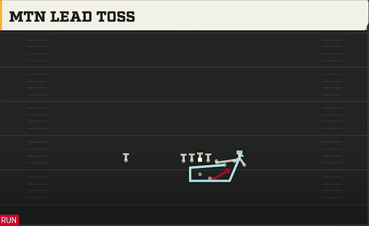 Eastern Michigan Offense Gun Bunch Str Offset Mtn Lead Toss play diagram