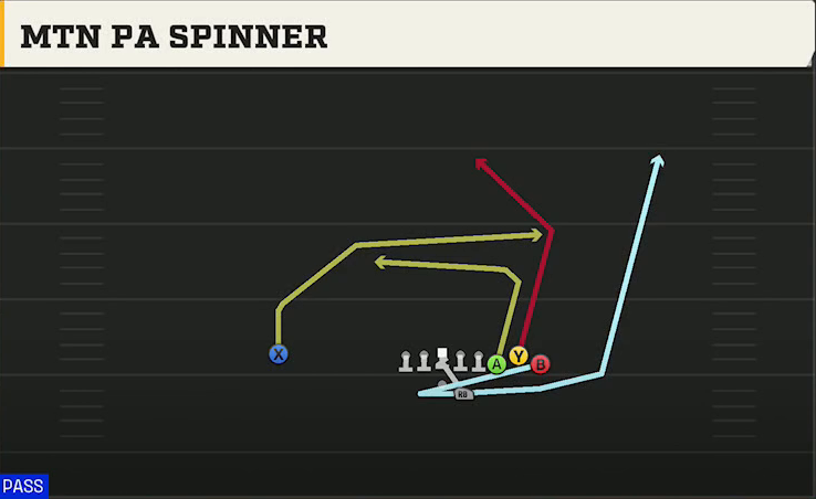 Miami Offense Gun Bunch Str Offset Mtn PA Spinner play diagram
