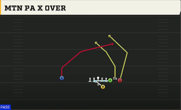 Miami Offense Gun Bunch Str Offset Mtn PA X Over play diagram