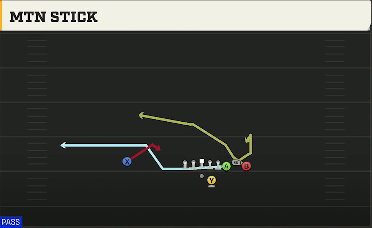 FIU Offense Gun Bunch Str Offset Mtn Stick play diagram