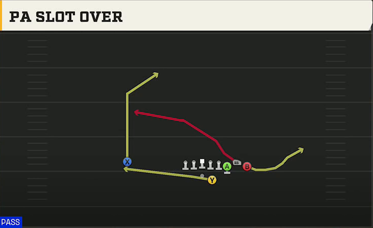 Miami Offense Gun Bunch Str Offset PA Slot Over play diagram