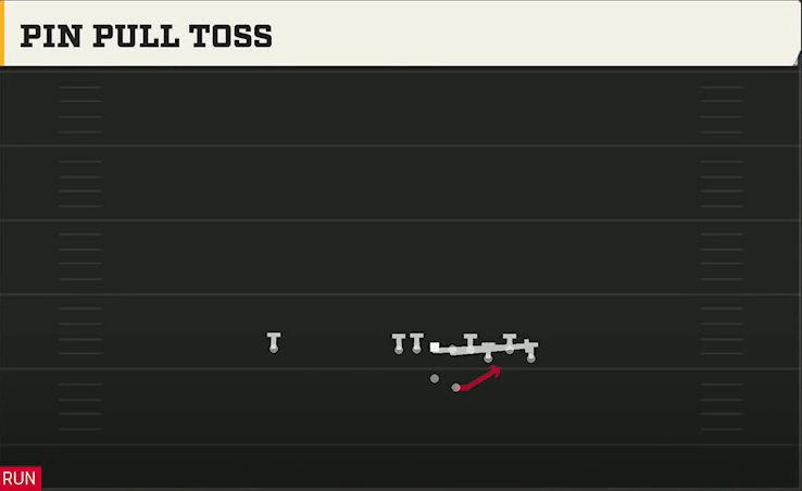 Miami Offense Gun Bunch Str Offset Pin Pull Toss play diagram