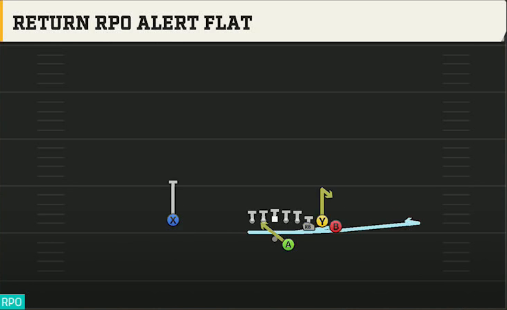 Oregon Offense Gun Bunch Str Offset Return RPO Alert Flat play diagram